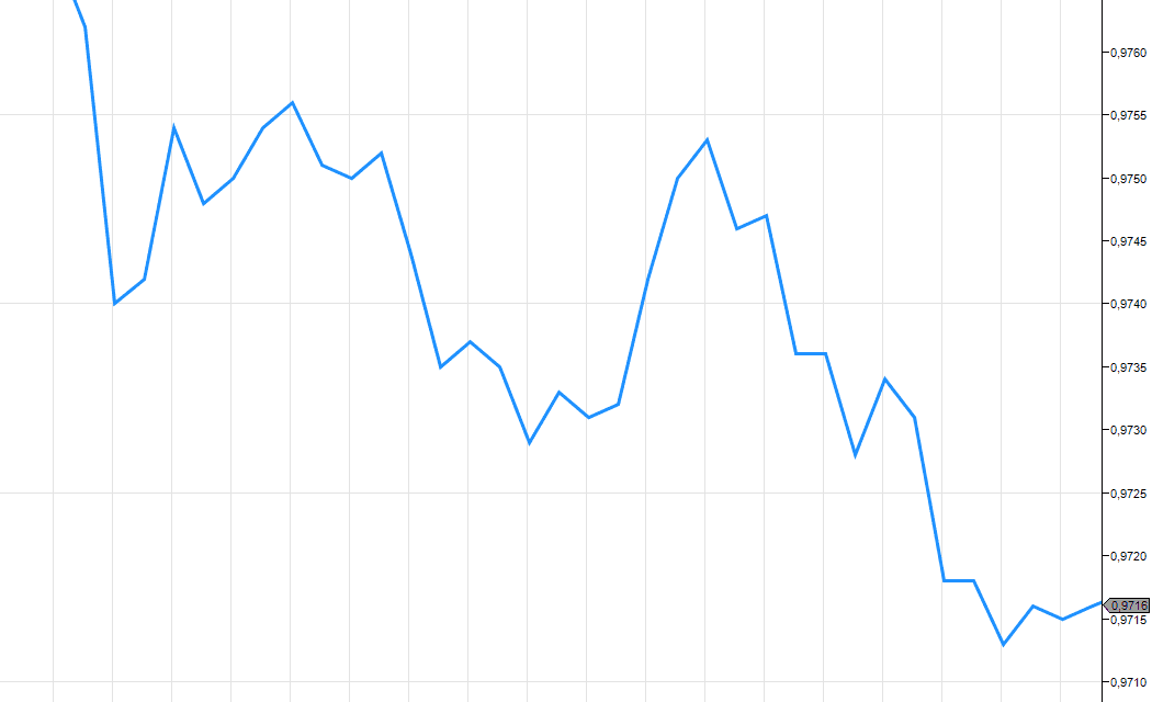 Vonaldiagram példa. Vonaldiagram példa