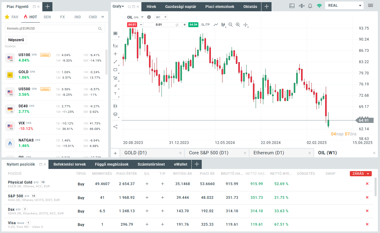 Olajár grafikon az xStation platformon