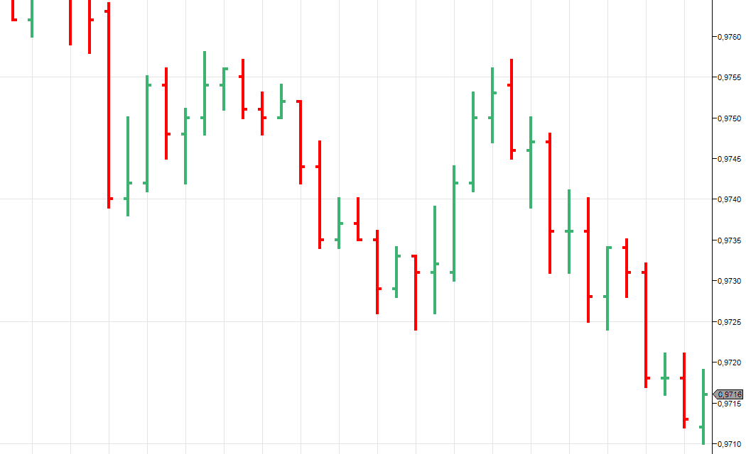Oszlopdiagram példa. Oszlopdiagram példa