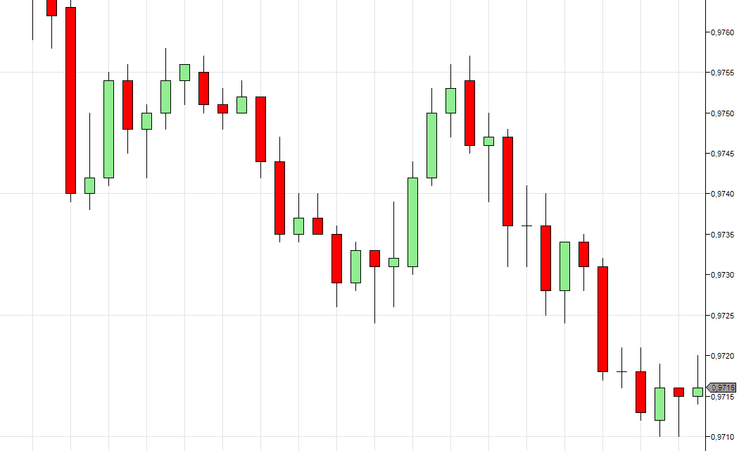 Gyertyadiagram példa. gyertyadiagram példa candlestick chart